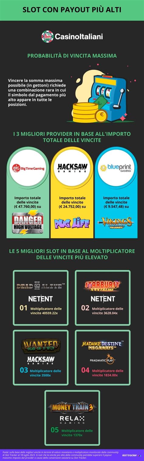 Slot con Payout più alto (2024) 